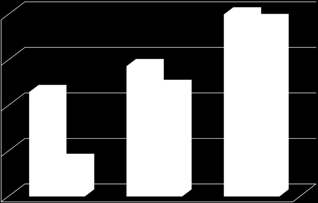 0 104.1 99.3 95.0 91.5 94.3 92.