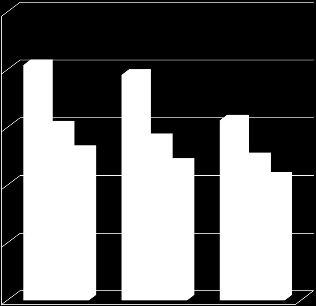 12977 14006 11870 12353 10660 Polska * 100