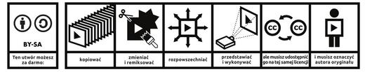 WOLNE LICENCJE CC 2. Uznanie autorstwa. Na tych samych warunkach.