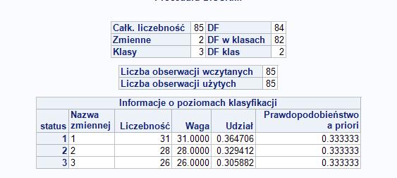 Podsumowanie danych