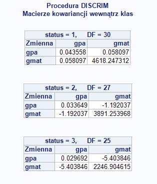 Macierze kowariancji