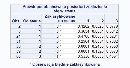 LISTERR Przykład 1 Przykład w SAS Opcja