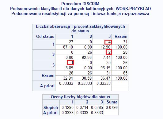 Przykład 1