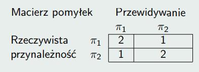 Wstęp Dyskryminacja i klasyfikacja dla dwóch populacji Klasyfikacja dla dwóch populacji Przykład Załóżmy, że n 1 = n 2 = 3, dwuwymiarowe obserwacje zostały wybrane losowo z dwóch populacji π 1 oraz π