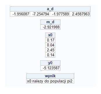 Rezultaty SAS Σ 1 = Σ 2 = Σ Przykłady w SAS Σ 1 Σ 2 Obserwacja x 0 = (0.17, 0.04, 2.45, 0.
