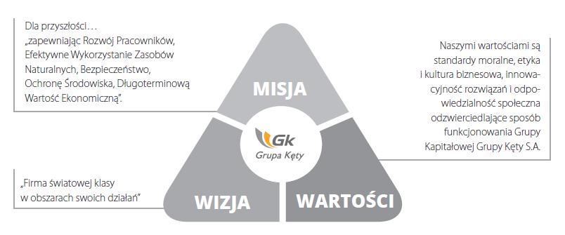 Deklarujemy, iż w ramach działalności Firmy podejmujemy i podejmować będziemy starania na rzecz lepszego społeczeństwa, zachowania równowagi oraz ochrony środowiska.