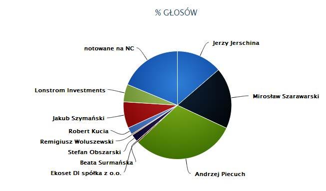 et DI spółka z o.
