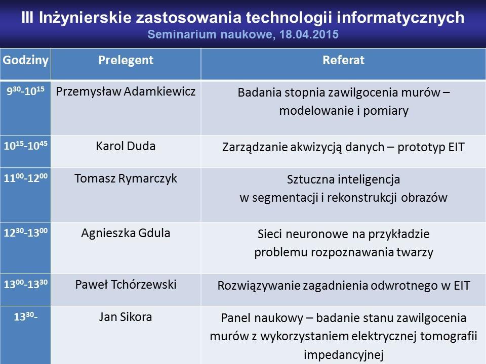 Organizatorzy Miejsce Zaoczne Studium Doktoranckie Instytutu Elektrotechniki w Warszawie Lubelski Inkubator