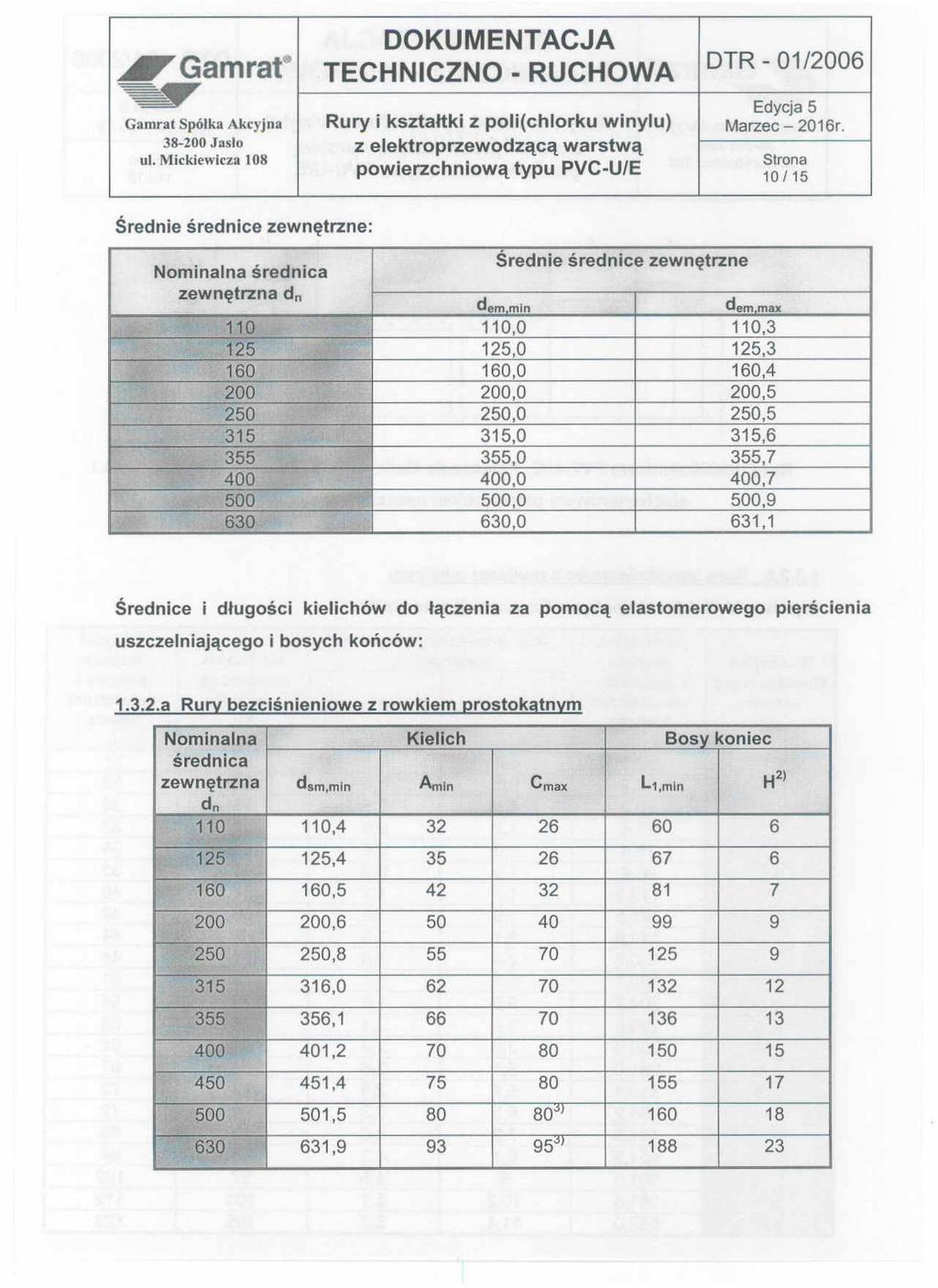 ~Gamrat TECHNICZNO - RUCHOWA ~ Edycja 5 Gamrat Spójka Akcyjna Rury i kształtki z poli(chlorku winylu) Marzec - 2016r. 38-200 Jasio Z elektroprzewodzącą warstwą Mickiewicza ul.