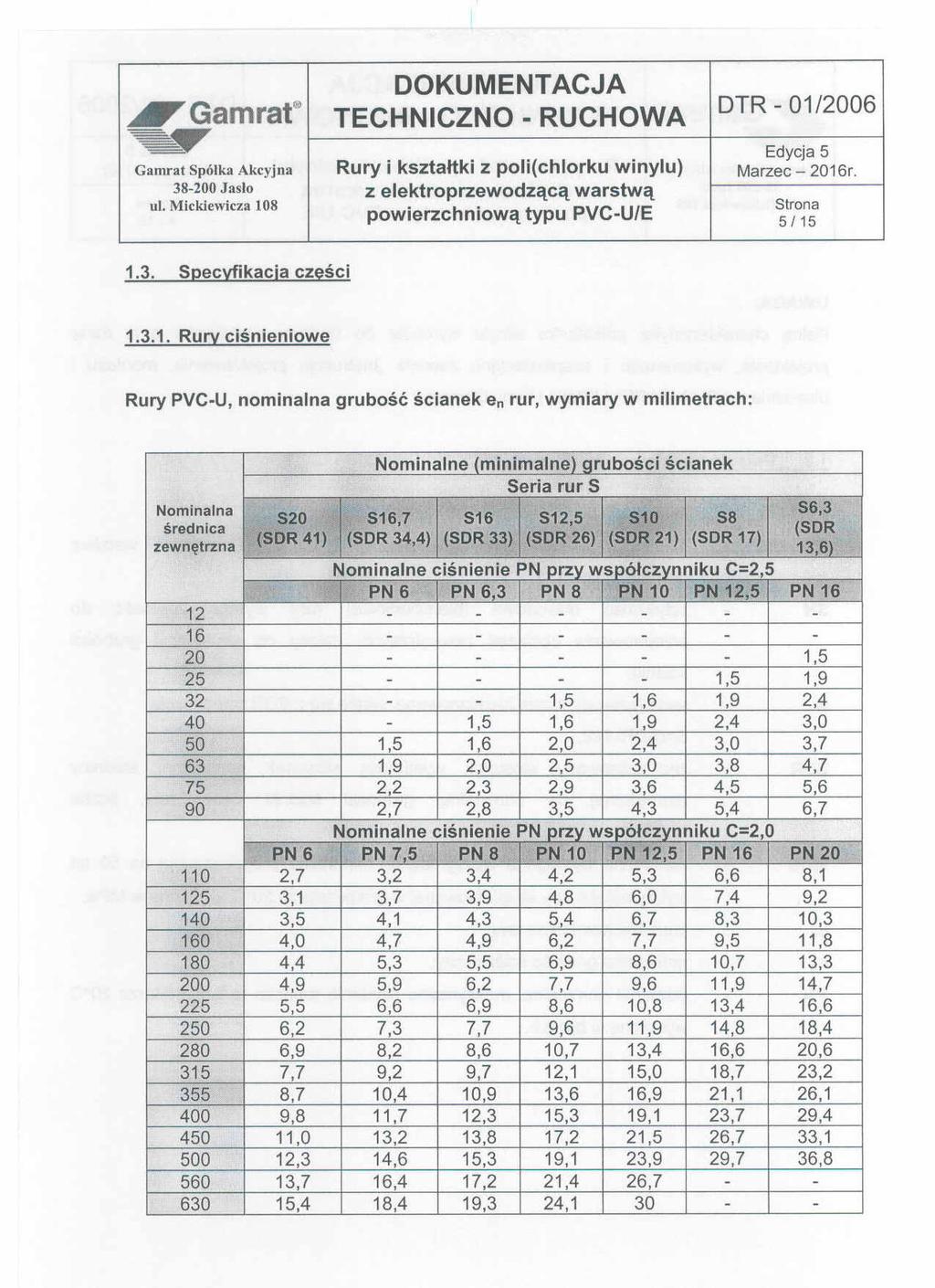 ~Gamrat TECHNICZNO - RUCHOWA r Edycja 5 Gamrat SpóJka Akcyjna Rury i kształtki z poli(chlorku winylu) Marzec - 2016r. 38 200 Jasio Z elektroprzewodzącą warstwą Mickiewicza ul.