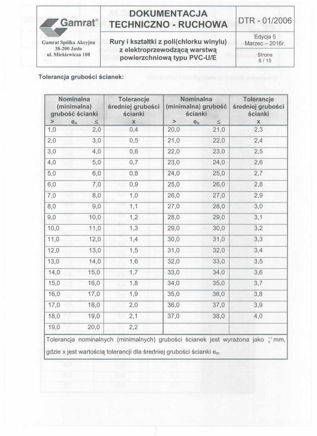 ~Gamrat TECHNICZNO RUCHOWA ~ Edycja 5 Gamrai Spółka Akcyjna Rury i kształtki z poli(chlorku winylu) Marzec - 2016r. 38-200 Jasio Z elektroprzewodzącą warstwą ul.