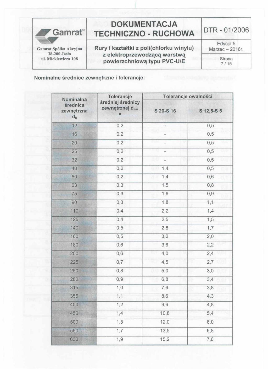 ~Gamrat TECHNICZNO" RUCHOWA ~ Edycja 5 Gamrai Spólka Akcyjna Rury i kształtki z poli(chlorku winylu) Marzec - 2016r. 38-200 Jasio Z elektroprzewodzącą warstwą ul.