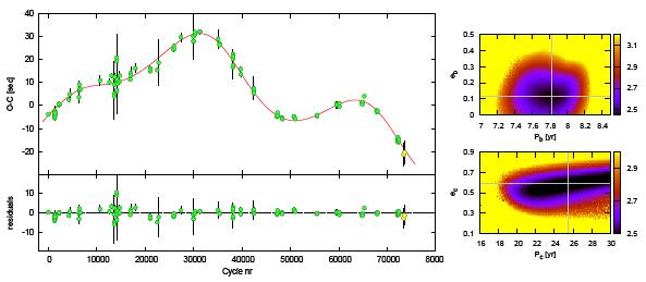 Keplerian formulas to describe the observed time variations: η j = K j [(cos E j e j ) sin ω j + (1 e j 2 ) (sin E j cos ω j )] where K j = a j sin i j / c, E j e j sin E j = n j (t T pj ), n j = 2π/
