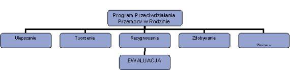 Uwzględniając kryteriów, decyzję dotyczących: obszarach reagowania Wyniki radzeniu gminy, szkoleniowych.