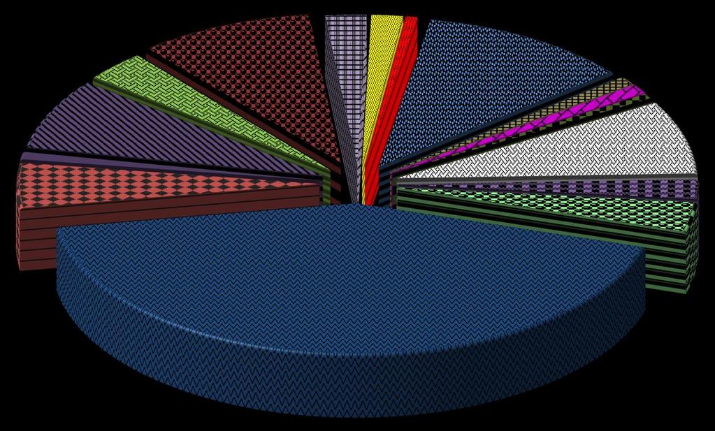 Struktura wydatków bieżących na zadania własne Pomoc społeczna 63 793 257 7,6% Ochrona zdrowia 6 607 737 0,8% Edukacyjna opieka wychowawcza 40 447 851 4,8% Kultura i ochrona dziedzictwa narodowego