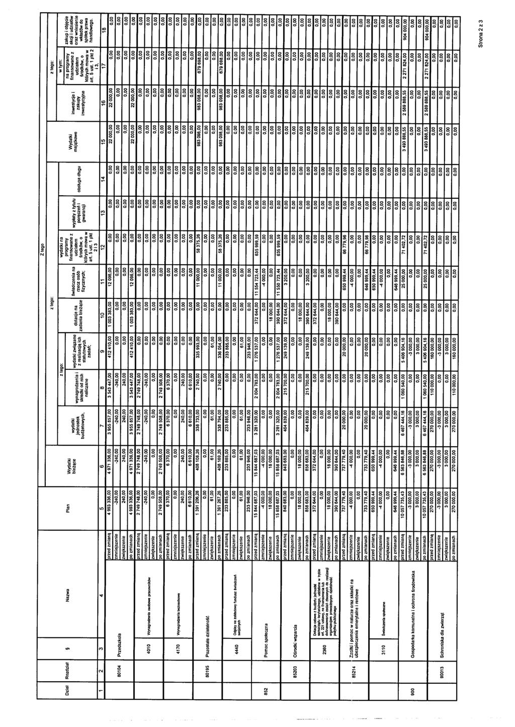 Złego złego: złego: Dział Rozdział Nazwa Plan włym: złego: wydatki na programy na programy zakup i objęcie Wydatki finansowane z Wydatki finansowane z akcji i udziałów bieżące wydatki wydatki