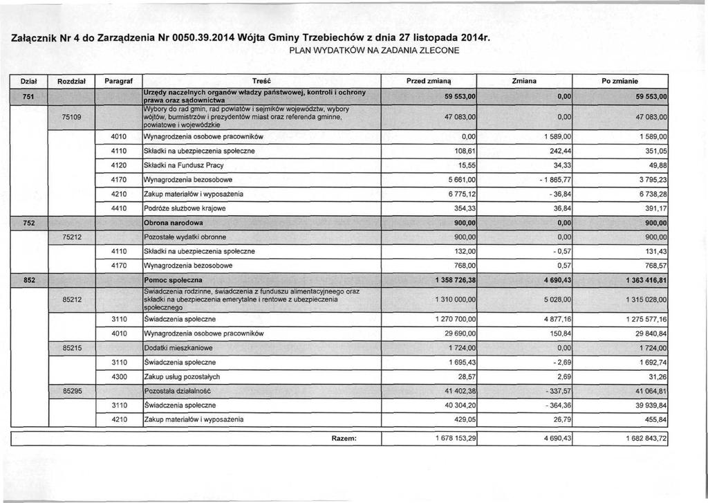 Załącznik Nr 4 do Zarządzenia Nr 0050.39.2014 Wójta Gminy Trzebiechów z dnia 27 listopada 2014r.
