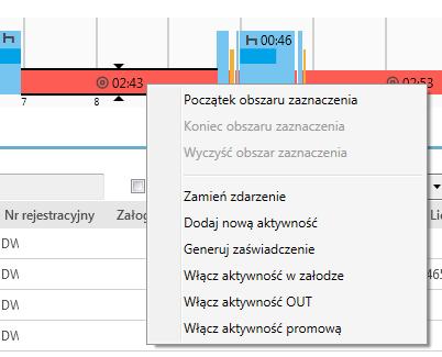 Na widoku dziennym można dodawać aktywnosci, modyfikować istniejące dane.