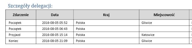 wprowadzenia opcjonalnie nazwy miejscowości.