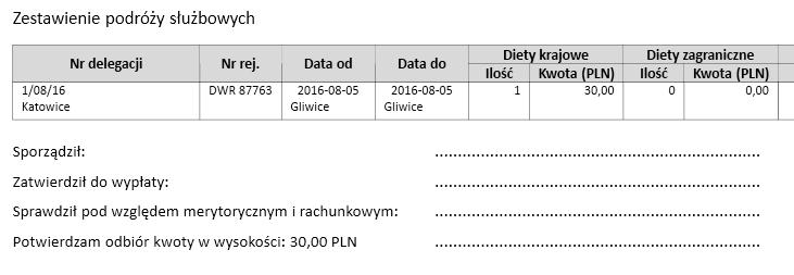 11.2 Edycja istniejącej podróży służbowej W opcji DEEGACJE po wybraniu konkretnego kierowcy zostaną wyświetlone wszystkie zapisane wcześniej delegacje z zadanego okresy dat.