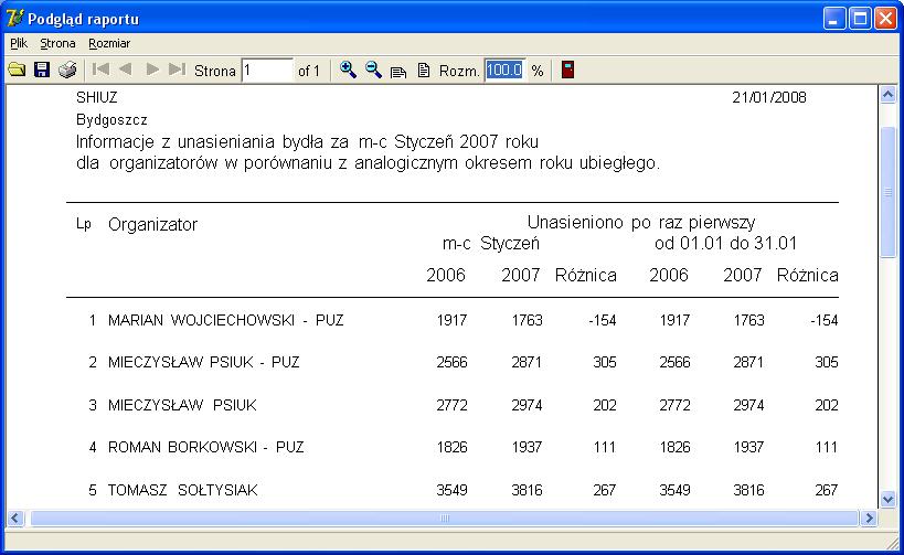 pozostałych