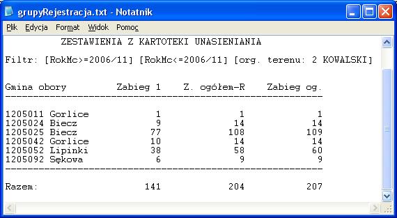 jest zgodne z gminami przypisanymi w
