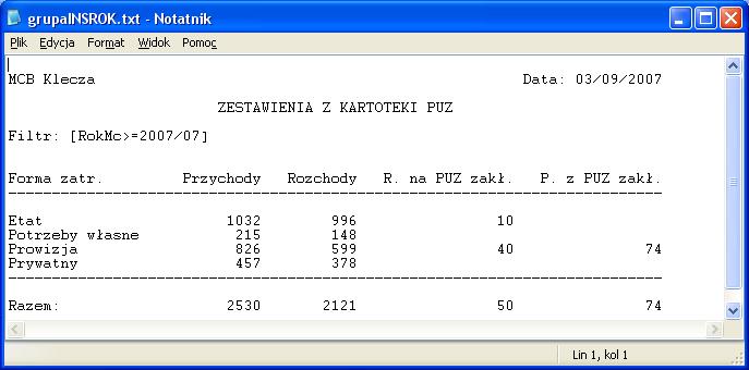 W funkcji Wysyłanie informacji do Spółki została poszerzona zawartość plików miesięcznych dla obroty i stany bankowe buhajami oraz zużycie i stany buhajów na PUZ o nowe pozycje rozchód na PUZ