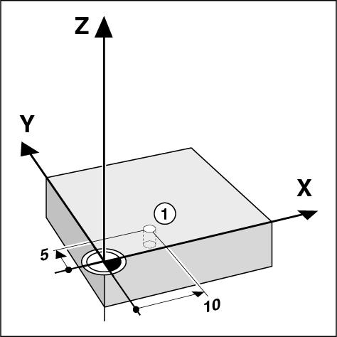 I 1 Podstawowe zagadnienia dotycz ce danych o położeniu Przykład: Współrz dne odwiertu 1: X =10 mm Y = 5 mm Z = 0 mm (gł bokość wiercenia: Z = 5 mm) Punkt zerowy kartezjańskiego układu współrz dnych
