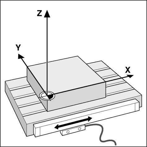 Przyrz dy pomiarowe położenia Przyrz dy pomiarowe położenia przekształcaj przemieszczenia osi maszyny w sygnały elektryczne.