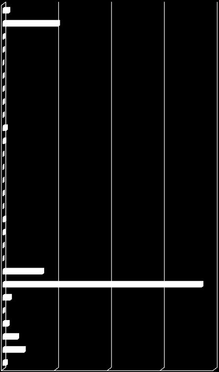 1 - Bilans powierzchni jednostek funkcjonalnych w granicach administracyjnych gminy (powierzchnia gminy = 100%) BILANS POWIERZCHNI