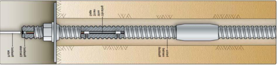 Rys. 1. Kotew pomiarowa z czujnikiem strunowym (Geokon 2017) Fig. 1. Instrumented rock-bolt with vibrating wire sensor ny.