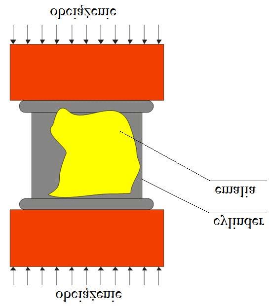 1.5. Cylinder pomiarowy do szacowania obciążenia kotwy Ciekawym rozwiązaniem określania obciążenia obudowy kotwowej jest zastosowanie cylindra pomiarowego, umieszczanego pomiędzy podkładką kotwową a
