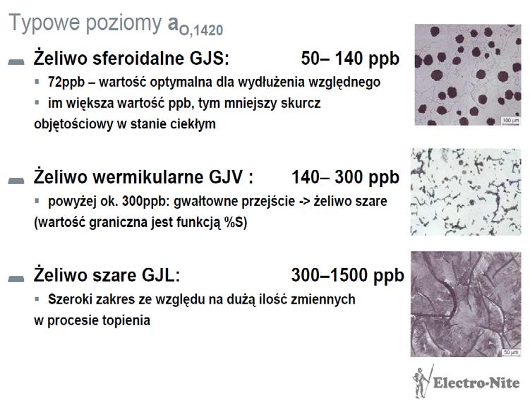 F. Seutens ustalił zależności wiążące postać wydzieleń grafitu i niektóre właściwości żeliwa od aktywności tlenu w ciekłym żeliwie bezpośrednio