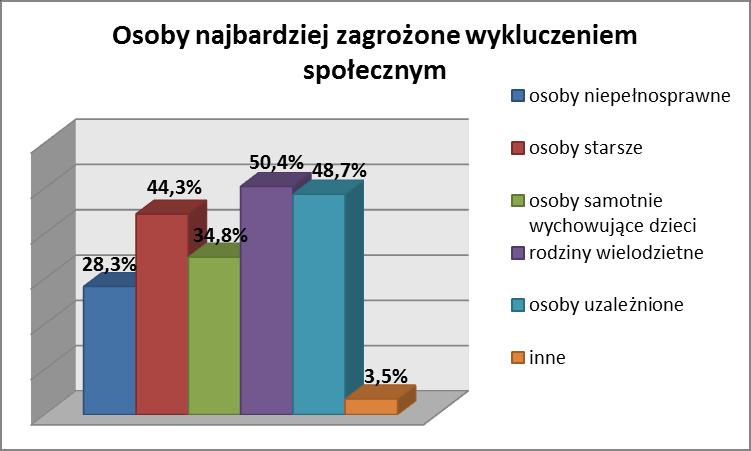 Tab. 3. Proszę zaznaczyć określenie, które najlepiej charakteryzuje sposób zarządzania dochodem w Pana/Pani gospodarstwie domowym.