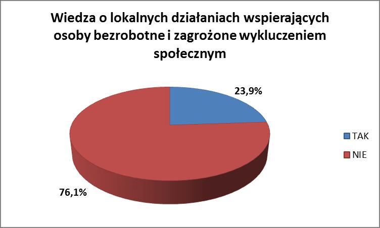 Spożywanie alkoholu oraz związane z nim inne problemy społeczne W gminie miejskiej Lidzbark Warmiński problem alkoholizmu pojawia się na trzecim miejscu ważnych problemów społecznych.