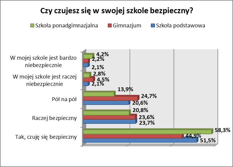 Dzieci i młodzież a zachowania przemocowe Zjawisko przemocy w środowisku młodych ludzi staje się problemem coraz bardziej aktualnym i wymagającym podjęcia odpowiednich rozwiązań.