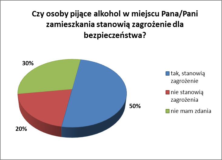 tak samo groźny. Jedyna różnica polega na procentowej zawartości w poszczególnych trunkach. Trzeba jednak pamiętać, że jest to ta sama substancja.