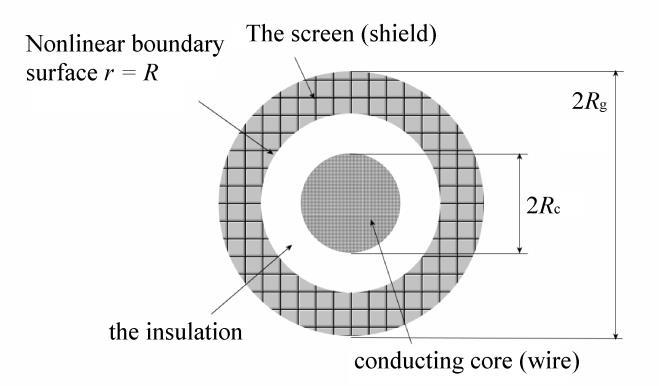 52 M. Sowa, D. Spałek conditions [6] plus an additional fourth nonlinear [5] which is brought by the differential equation of the radiation law: T 4 4 n σ( T T f ).