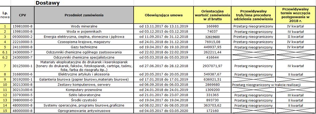 Plan zamówień