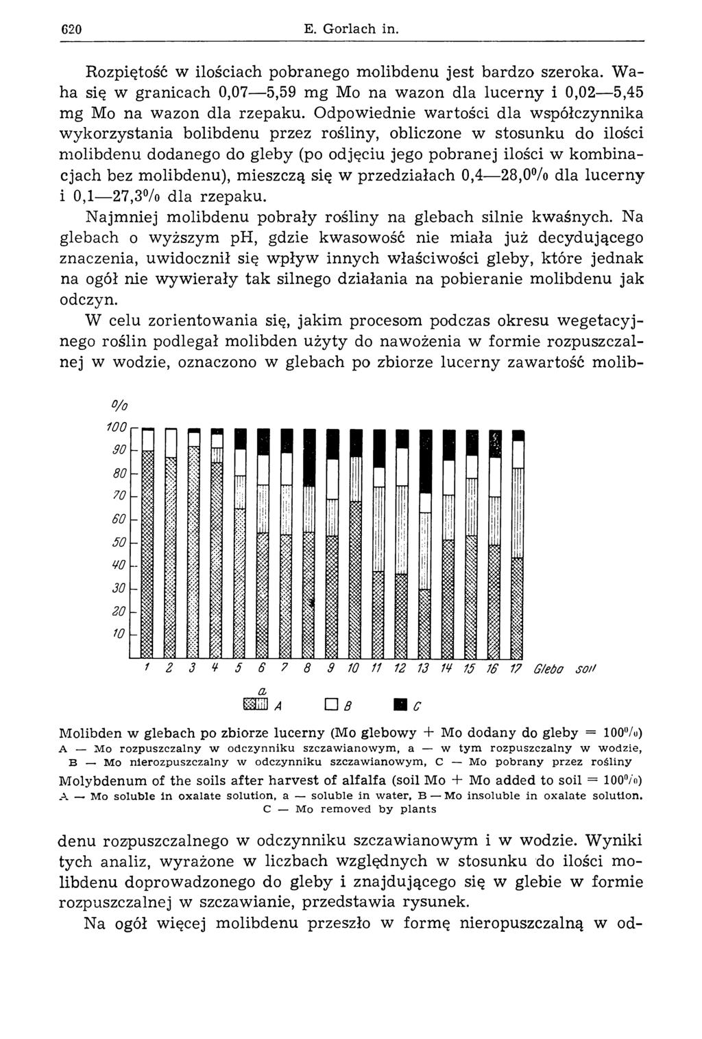 620 E. Gorlach in. Rozpiętość w ilościach pobranego m olibdenu jest bardzo szeroka. W a ha się w granicach 0,07 5,59 mg Mo na wazon dla lucerny i 0,02 5,45 mg Mo na wazon dla rzepaku.