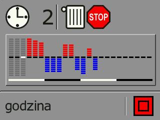 Aby dokonać nastawy strefy czasowej dobowej dla temperatury na kotle należy przytrzymać klawisz kotle, po czym dwukrotnie nacisnąć klawisz aż podświetli się nastawa temperatury na aż zacznie mrugać