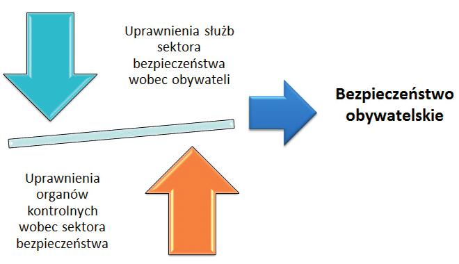 Grupy dyspozycyjne w społeczeństwie obywatelskim się (nawet w skali globalnej).