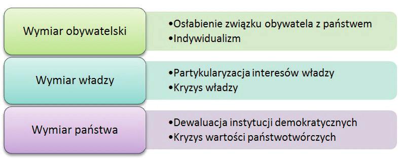 Układ wartości, potrzeb, celów i interesów odnoszących się do narodu i państwa Źródło: opracowanie własne na podstawie W. Kitler, Bezpieczeństwo narodowe RP.