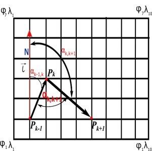 128 PRACE WYDZIAŁU NAWIGACYJNEGO AKADEMII MORSKIEJ W GDYNI, nr 32, 2017 Rys. 5. Zmiana kursu o αk,k+1 w punkcie Pk do punktu Pk+1 3.