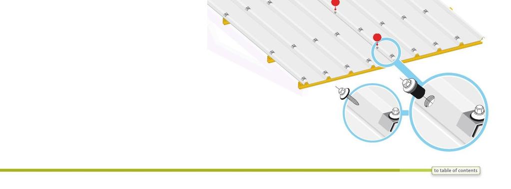 Profil INDUSTRIL Montaż 5 Zszywanie paneli Zalecamy stosowanie wkrętów farmerskich typu zszywka w miejscach o silnych wiatrach, gdzie nachylenie połaci dachowej jest małe i gdzie rozpiętości pomiędzy