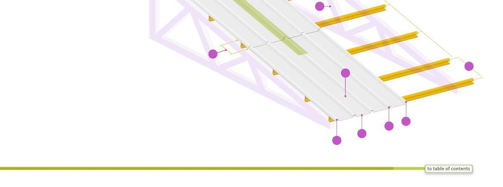 Profil INDUSTRIL Wprowadzenie Zapoznanie się z terminami stosowanymi w niniejszej instrukcji: 8 9. Panel. Płatew.. 5.