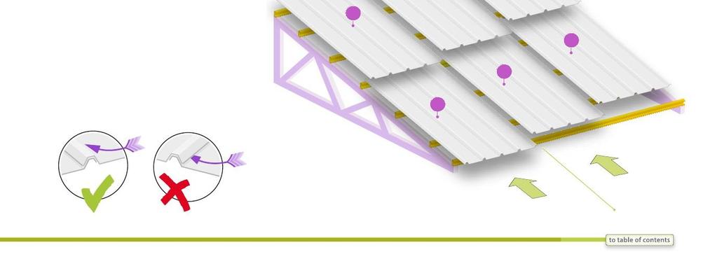 Profil INDUSTRIL Ogólne instrukcje Ogólne instrukcje Zawsze zaczynaj od montażu dolnego panelu w górę. Montaż należy rozpocząć od przeciwnego kierunku wiatru i deszczu (patrz rysunek poniżej).