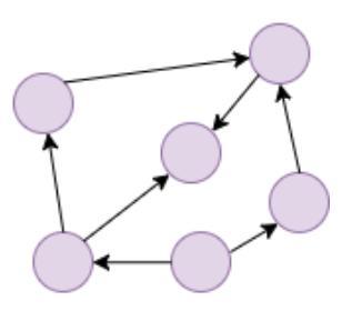 Rodzaje grafów Graf G = W, U, P jest rodzaju (lub należy do klasy): Graf