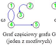 W' W Części grafów G' W ', U ', P', że