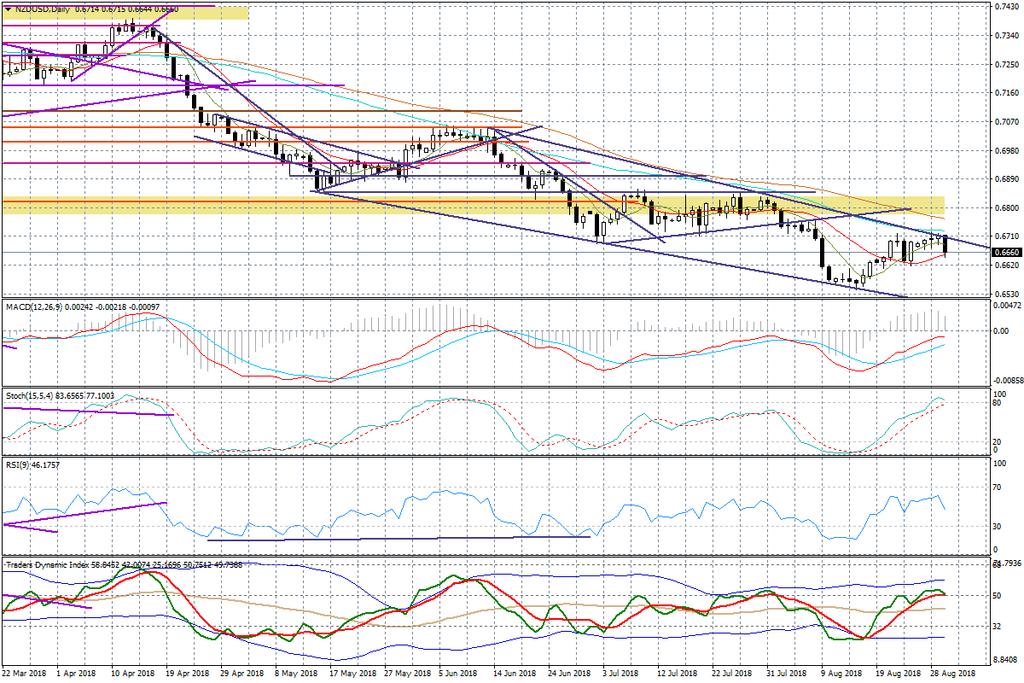 AUDUSD 